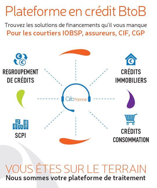 Financement De Parts De Scpi En Nantissement Cibfinance Plateforme De Credit Btob