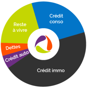 rachat de crédits,la réunion,974