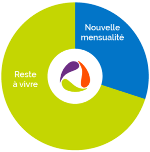 rachat de crédits,la réunion,974