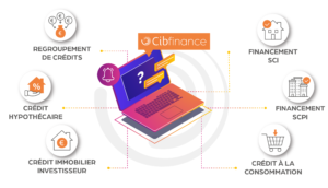 Financement de sci